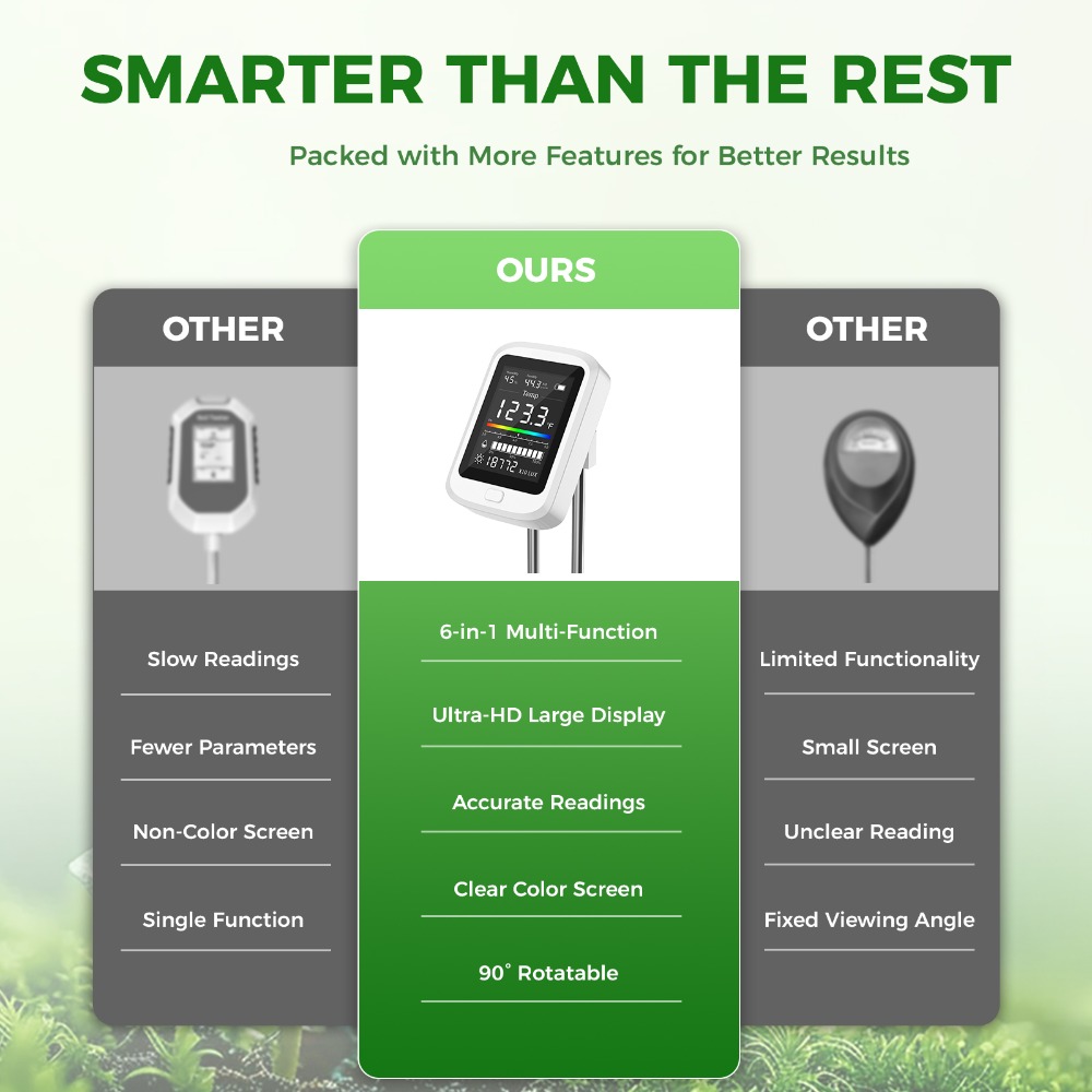 Zestaw do testowania gleby 6 w – Soil Test Digital recenzja i cena