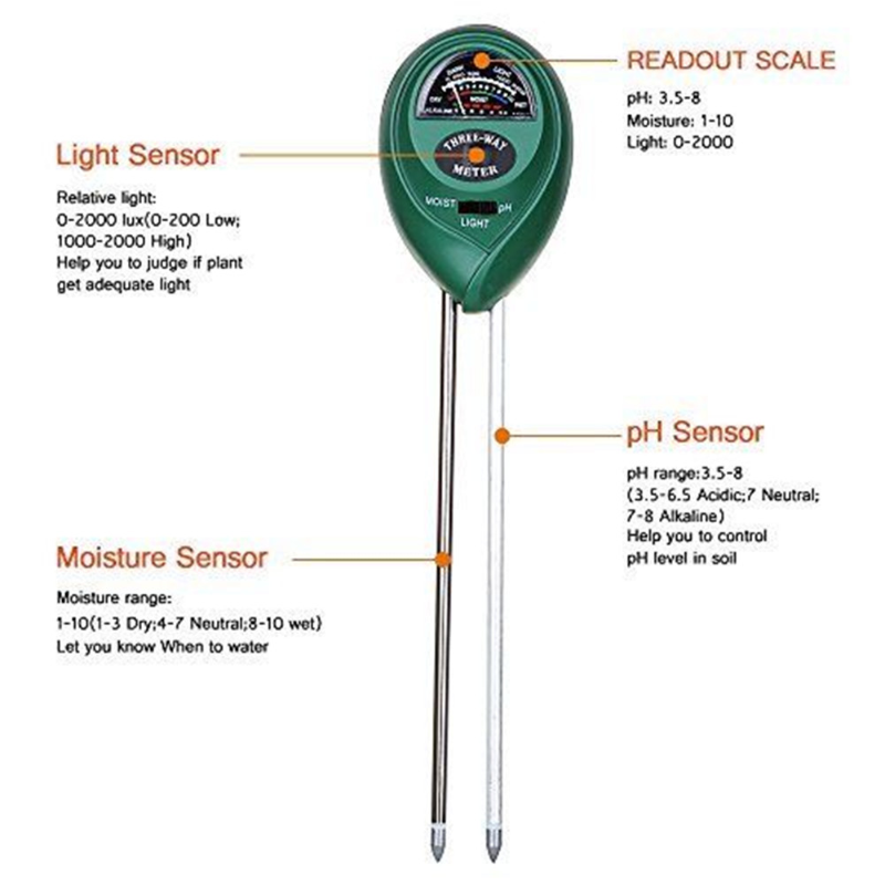 Miernik PH gleby 3 w 1 Tester  – Soil Test Digital recenzja i cena